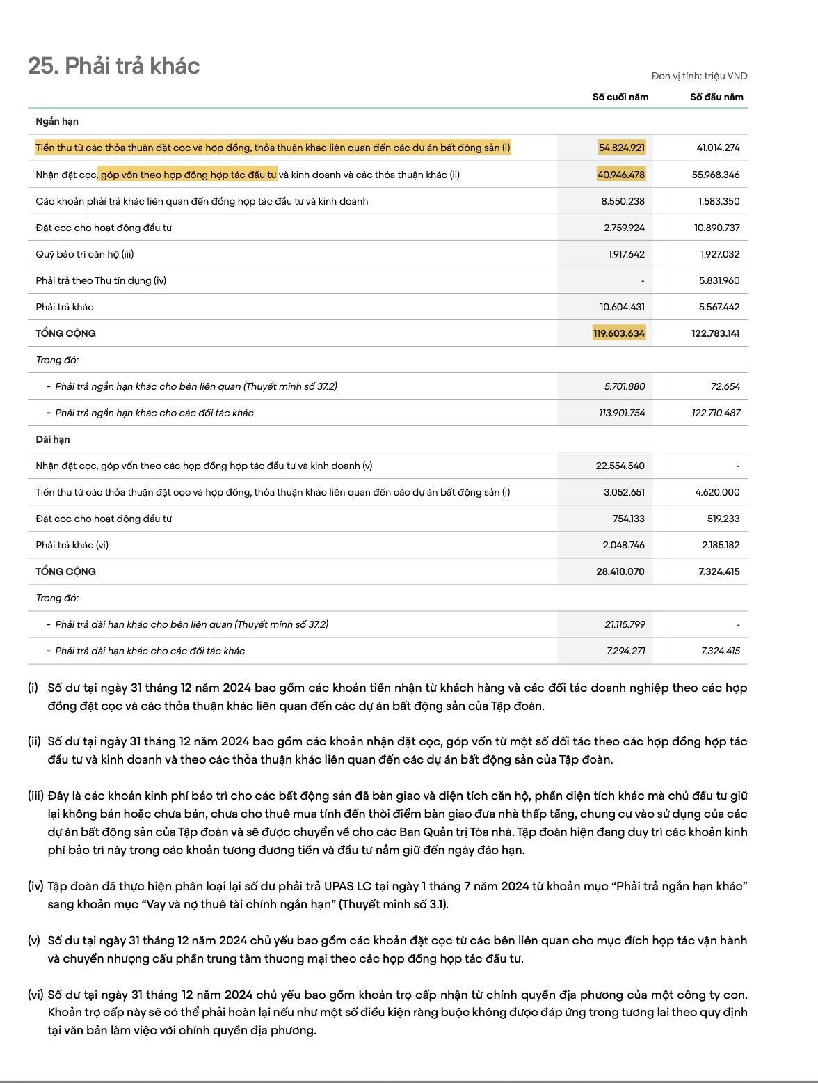 r/VietTalk - Vingroup đang ôm đống nợ 805.820 tỷ VND (31 tỷ đôla) làm con tin để ép cả đất nước phải cứu sống nó. r/VietTalk - Vingroup đang ôm đống nợ 805.820 tỷ VND (31 tỷ đôla) làm con tin để ép cả đất nước phải cứu sống nó.