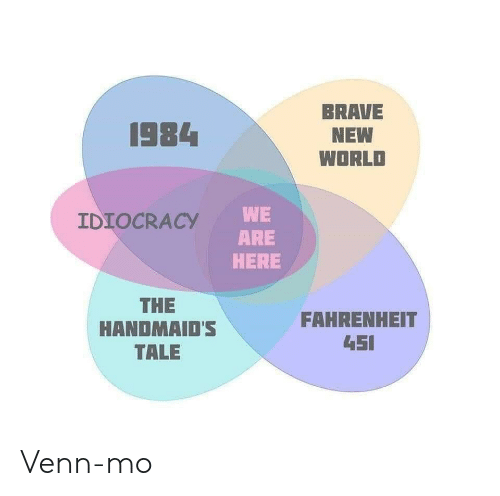 Image result from https://me.me/i/brave-new-world-1984-we-are-here-idiocracy-the-handmaids-562c04bb66f540629e442a5f2462d564