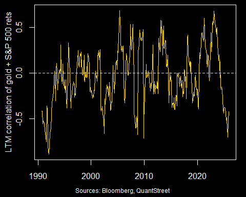 A graph with yellow lines

AI-generated content may be incorrect.