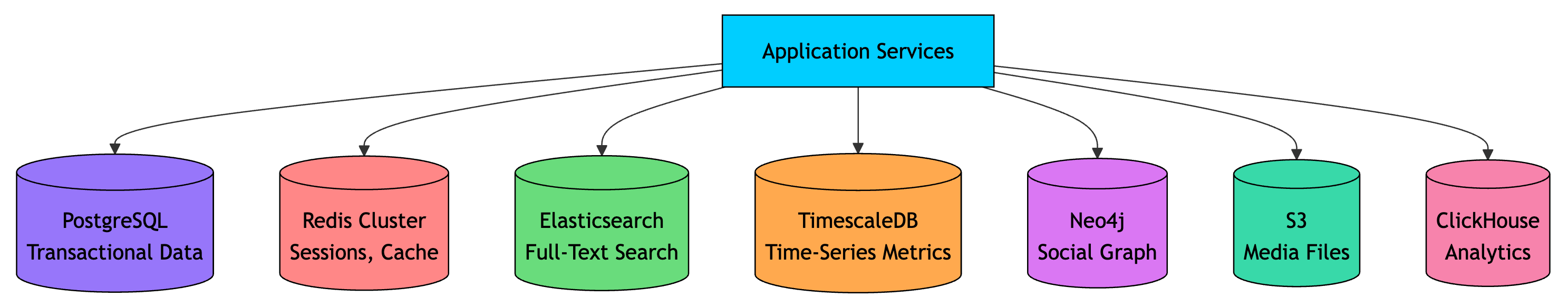 How to Scale a System from 0 to 10 million+ Users