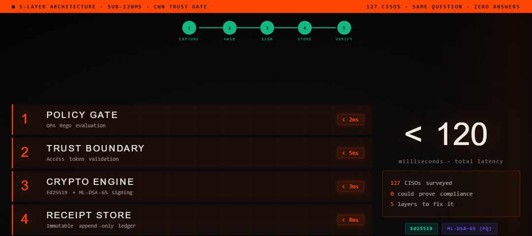 TrustAtom receipt chain — cryptographic proof flow animation