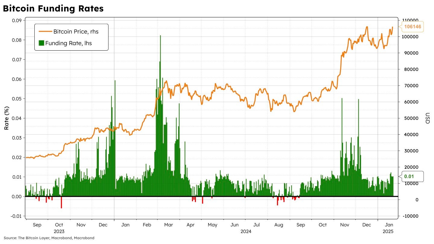 Trump Frees Ross Ulbricht, Day-1 Price Action Analysis