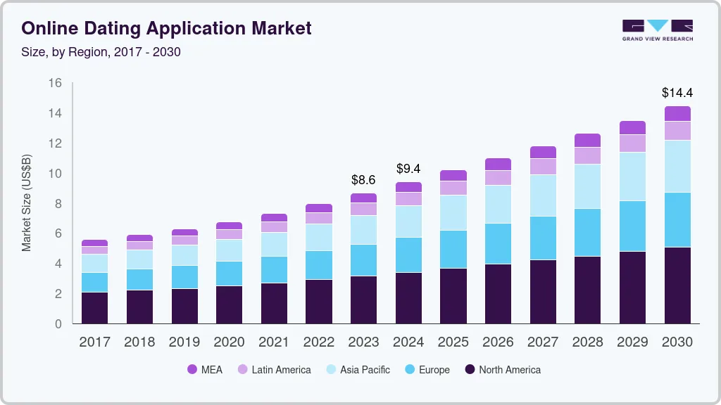 Online dating application market size by region, and growth forecast (2023-2030) Online dating application market size by region, and growth forecast (2023-2030)