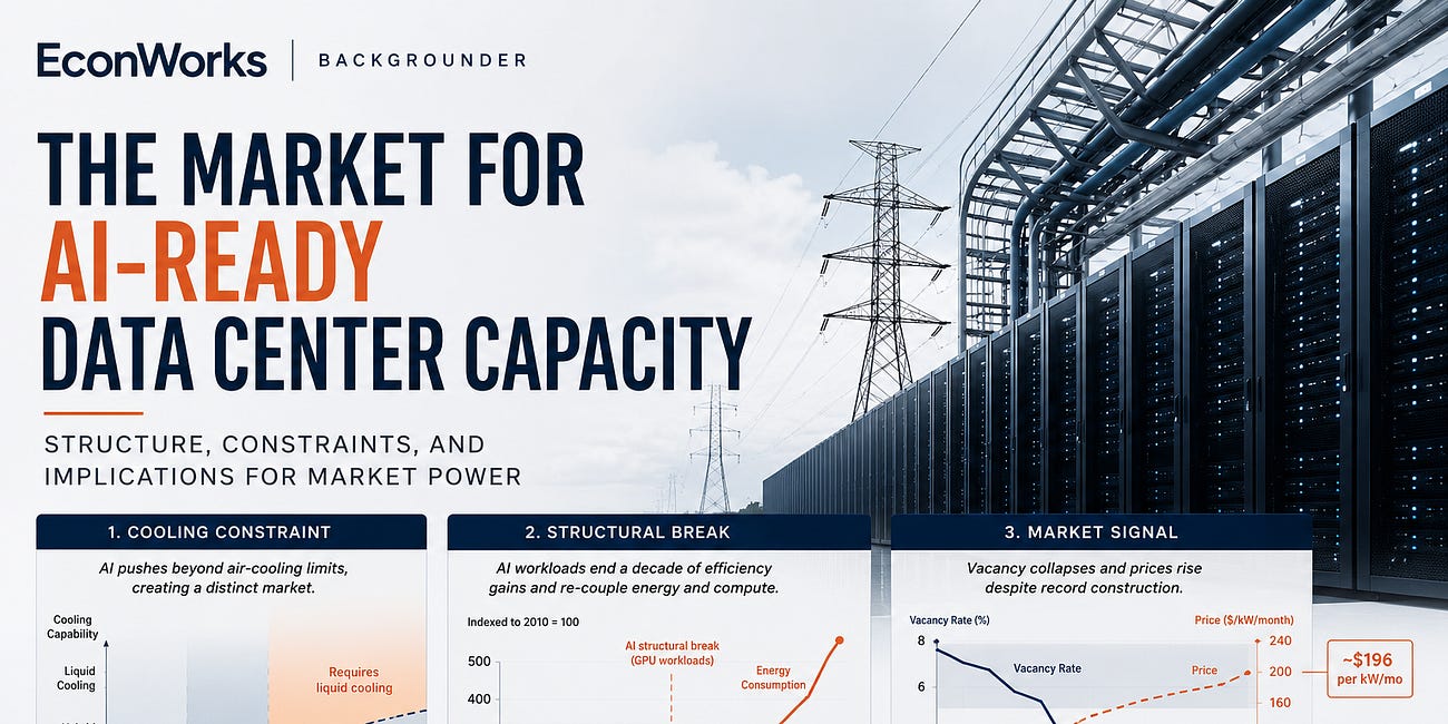 The Market for AI-Ready Data Center Capacity