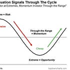 Bonds vs Stocks