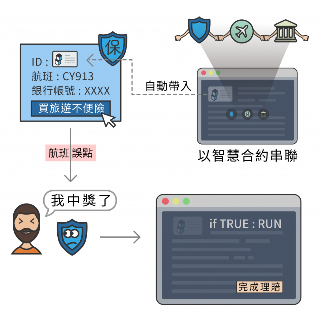 大家都用區塊鏈？教你一眼辨真假- by 許明恩- 區塊勢