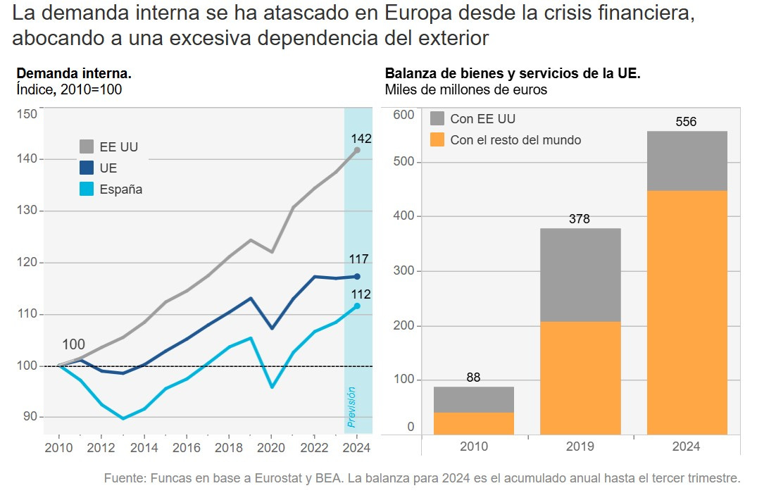 ue demanda interna salso bp