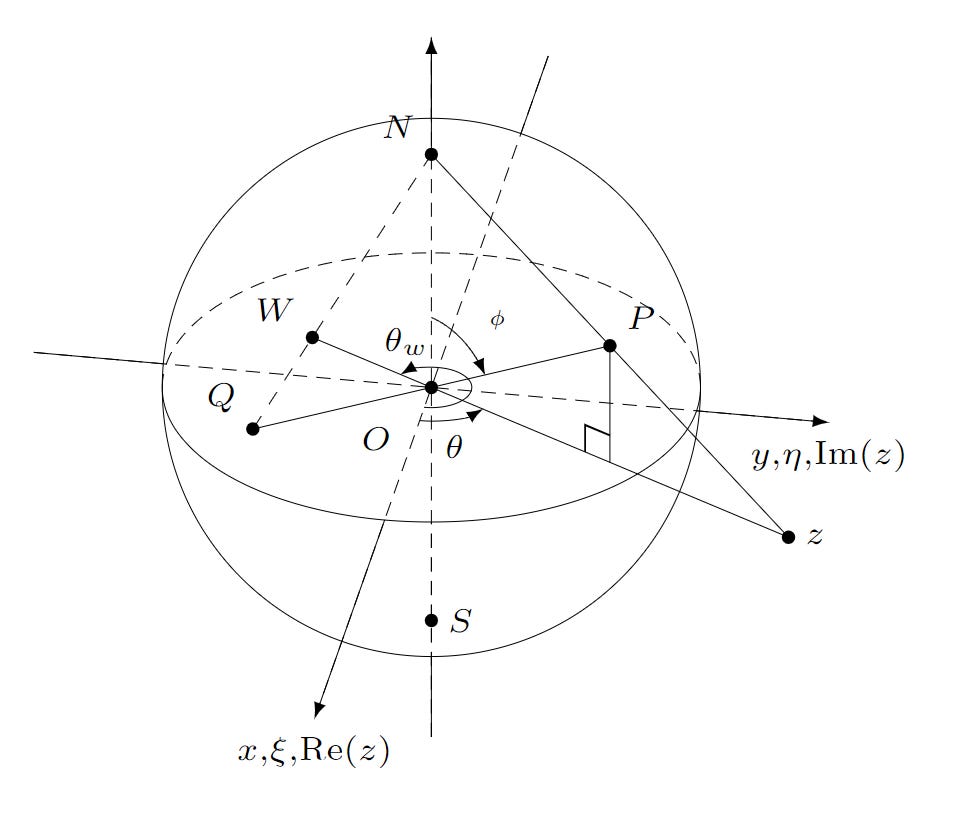 Stereographic Projection in Spherical Coordinates
