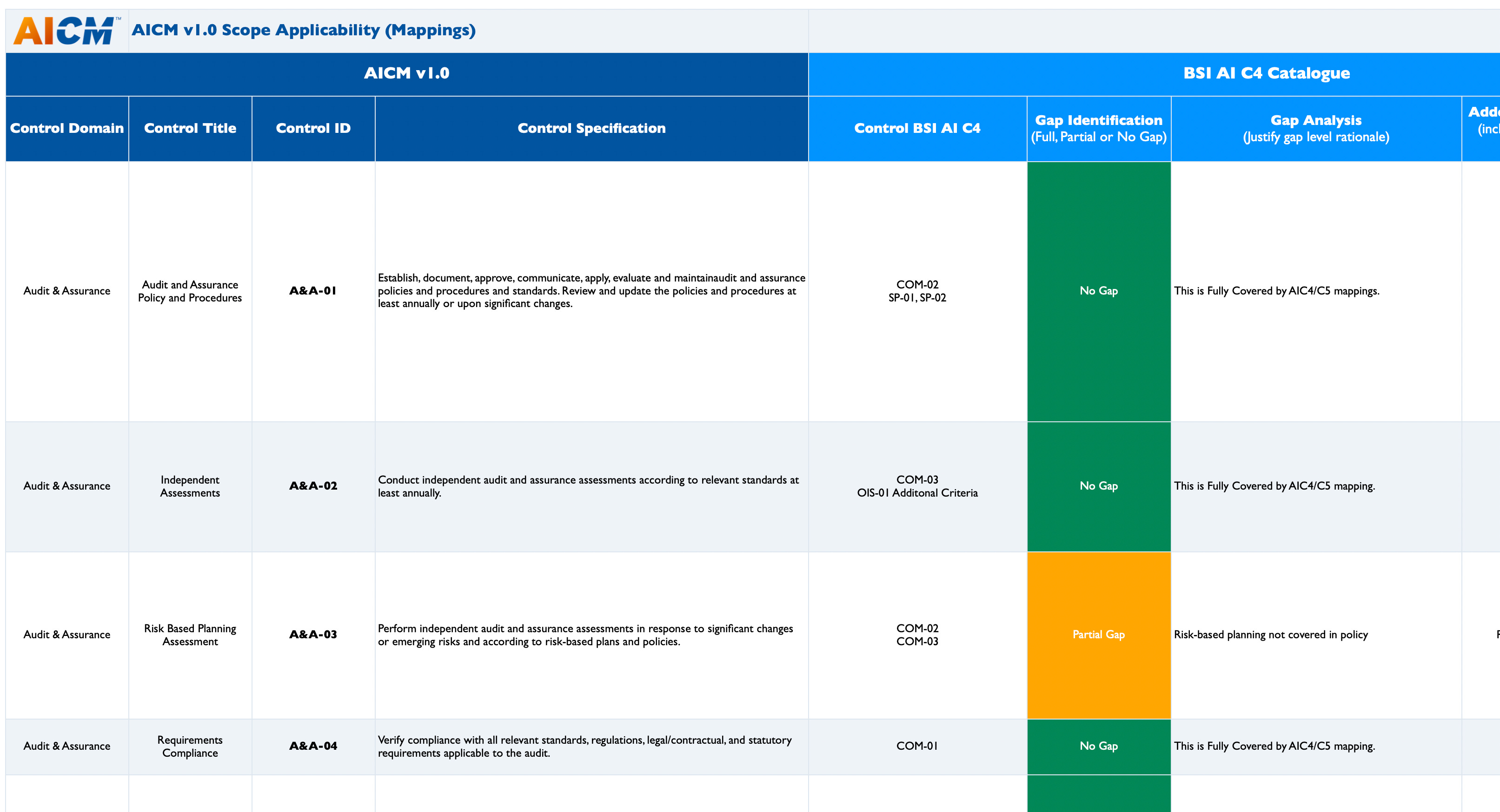 Entering the AI Controls Matrix - by Chris Hughes