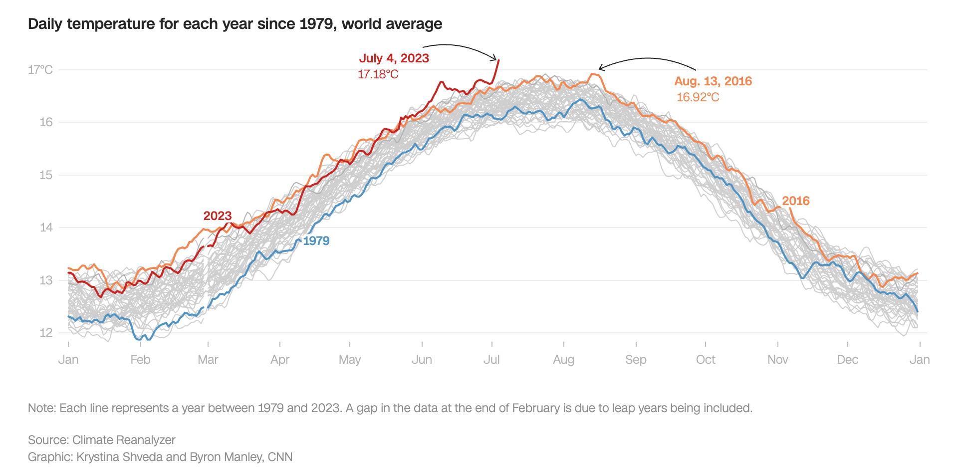 Crypto emission rate (76) foto