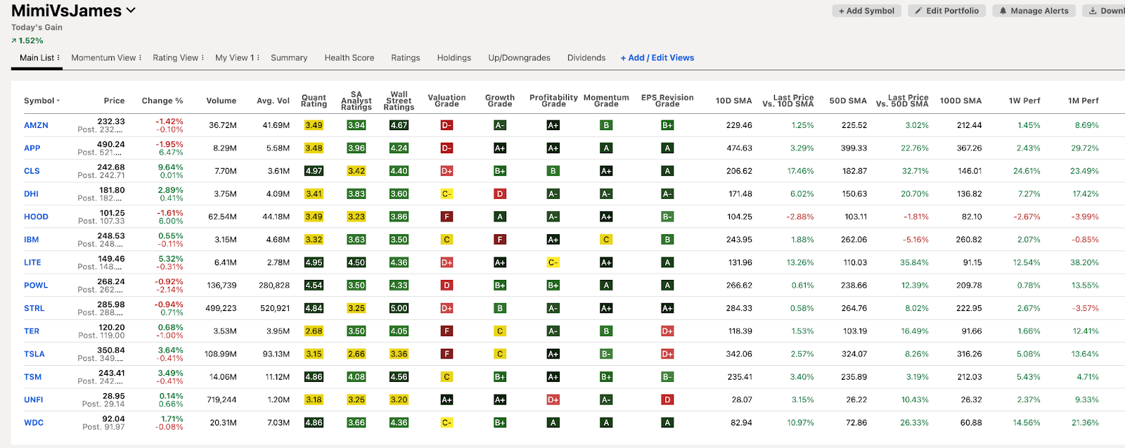 9/7深度會員討論區- MimiVsJames美股即時策略分享