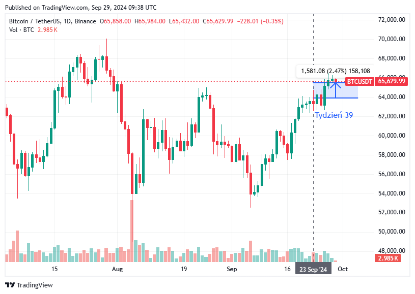 TradingView chart TradingView chart