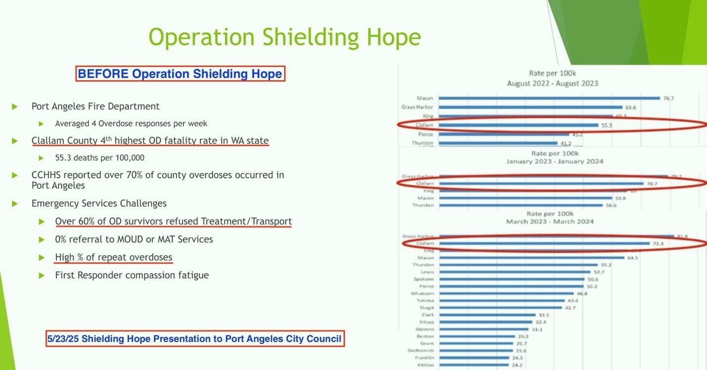 A close-up of a graph

Description automatically generated
