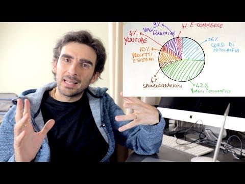 YouTube video by Stefano Tiozzo