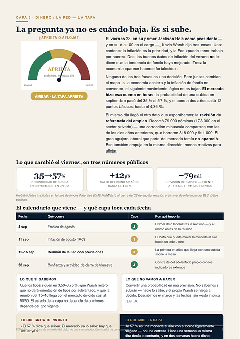 Informe FGA Macro - edicion del 30 de agosto de 2026
