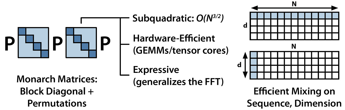 M2 diagram