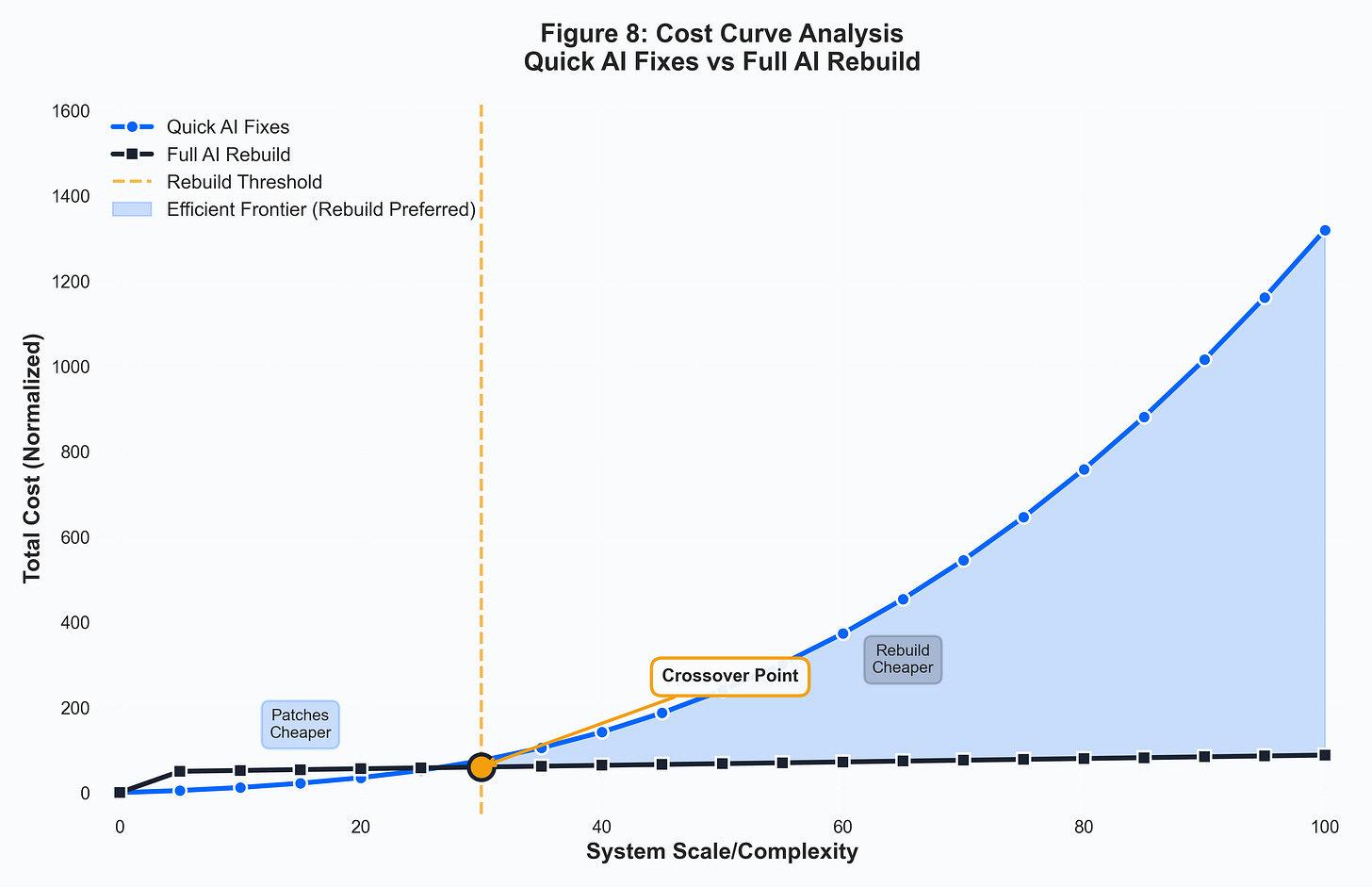 Figure 8: Cost Curve Analysis Figure 8: Cost Curve Analysis