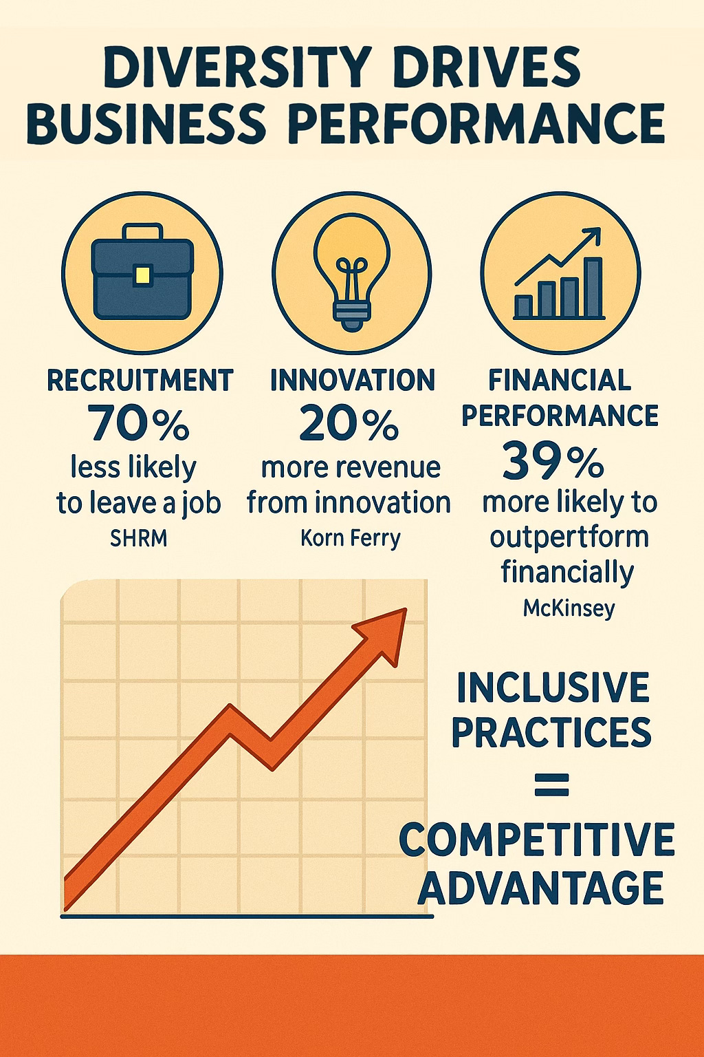 infographic highlighting details from the article
