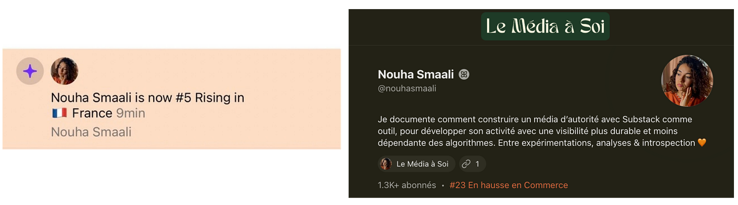 la notification reçue lorsque Le Média à Soi atteint la 5ᵉ place du classement Croissance en France ; à droite, le profil de la publication apparaissant à la 23ᵉ place du classement Business mondial.