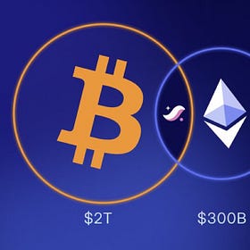 ビットコインとイーサリアムを融合させる。