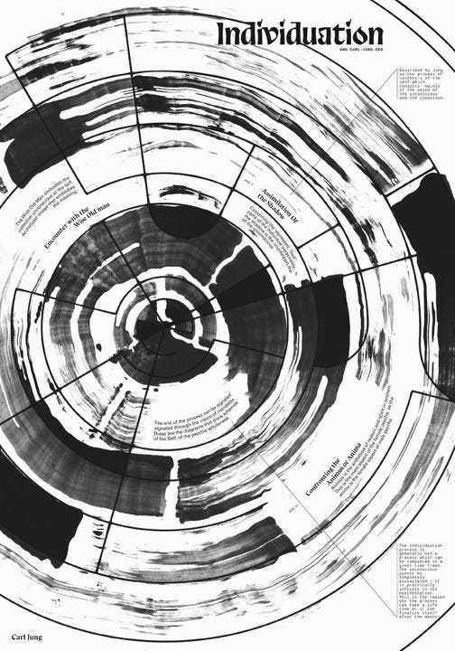Infograph design explaining the Individuation Process.