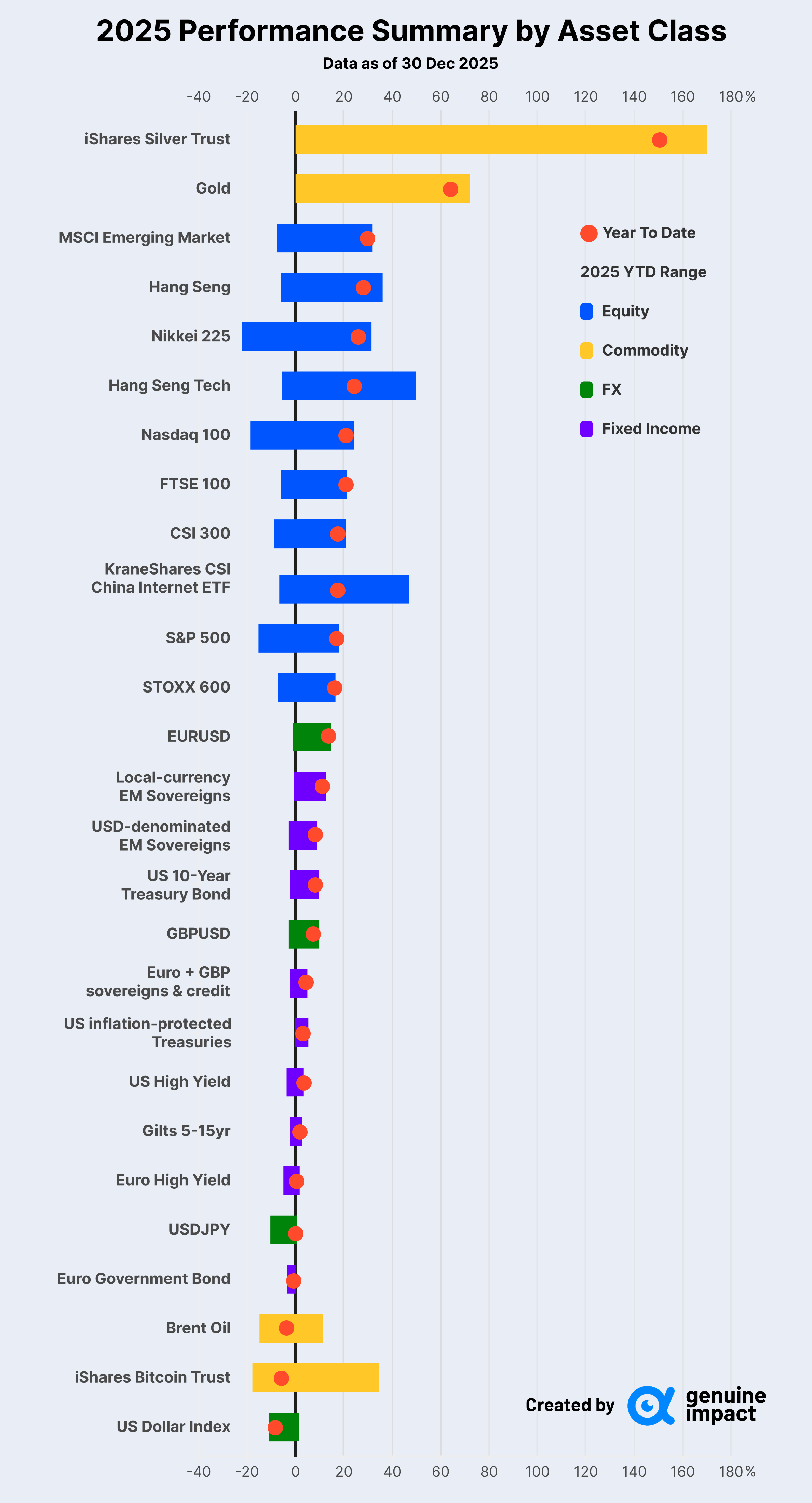 Where Returns Went in a High-Volatility Year