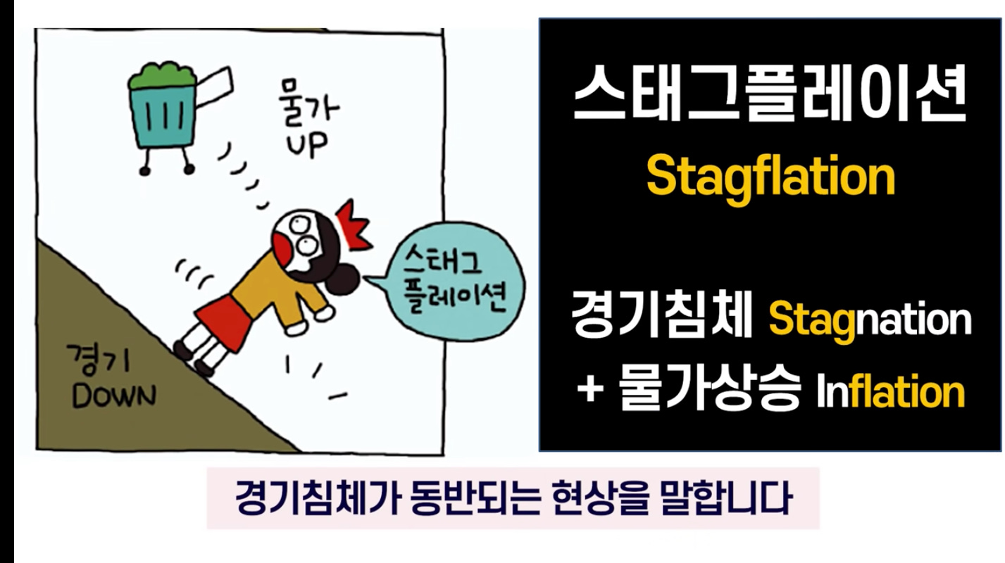 경기
DOWN
스태그플레이션
Stagflation
스태그
또래에서
경기 침체 Stagnation
+ 물가상승 Inflation
경기침체가 동반되는 현상을 말합니다 경기
DOWN
스태그플레이션
Stagflation
스태그
또래에서
경기 침체 Stagnation
+ 물가상승 Inflation
경기침체가 동반되는 현상을 말합니다