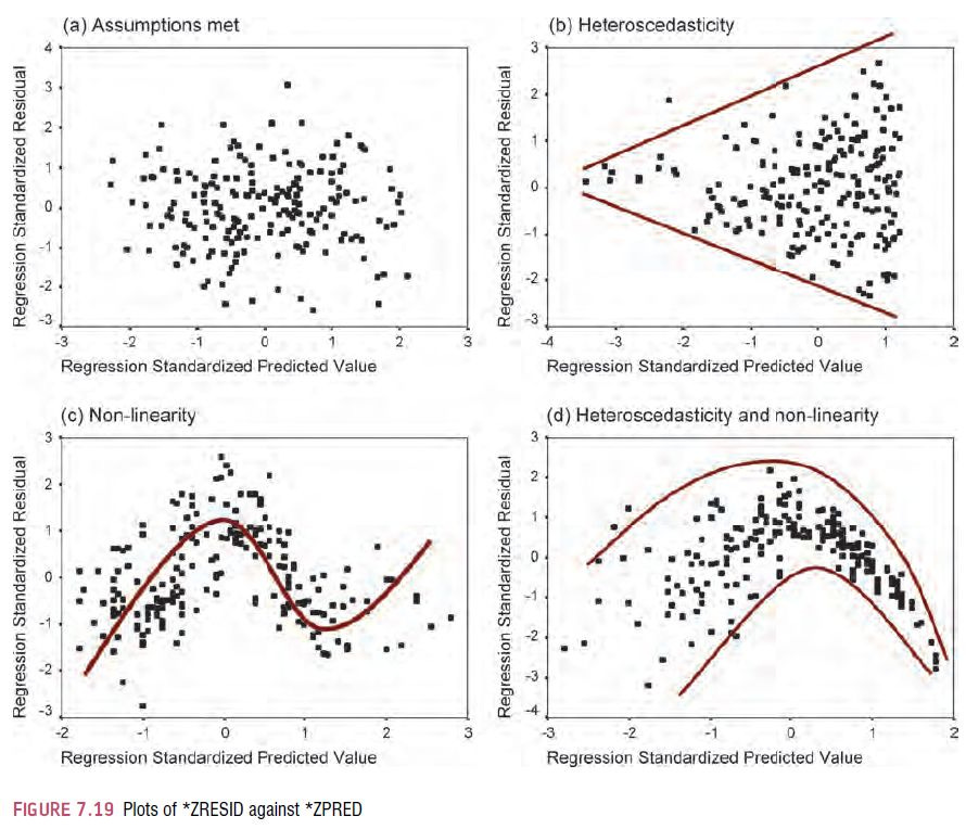 Discovering Statistics Using SPSS, 3rd Edition (Andy Field 2009) p. 248