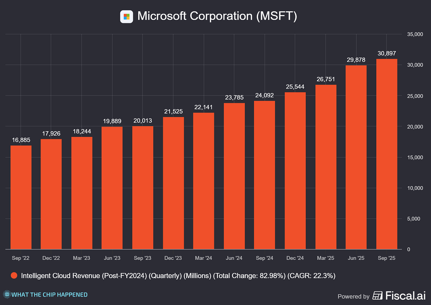 Chart preview Chart preview