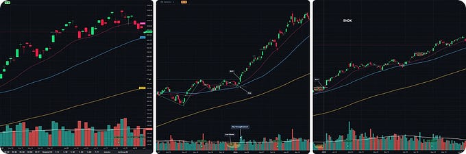 Momentum Trading Strategy (@tradingmomentum): 