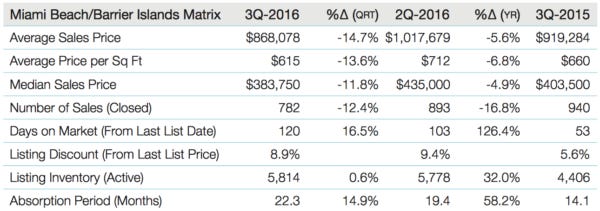 3q16mbmatrix