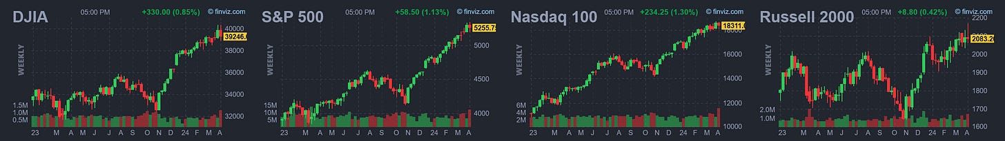 Market Trader Report | Apr 07, 2024