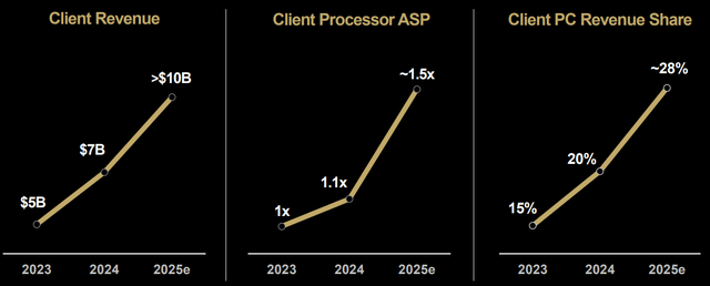 A graph of a graph of a graph AI-generated content may be incorrect.