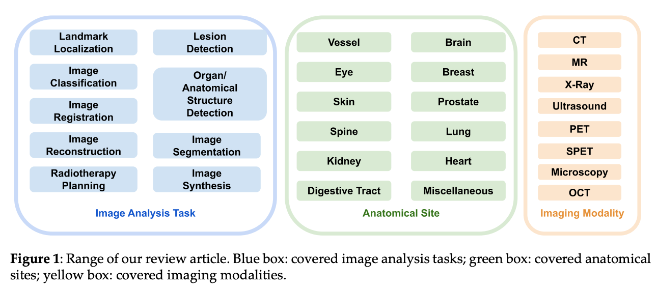 Introduction to Reinforcement Learning for Life Sciences