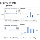 Zwischenstand des Citizen Science Projekts Scan 2000