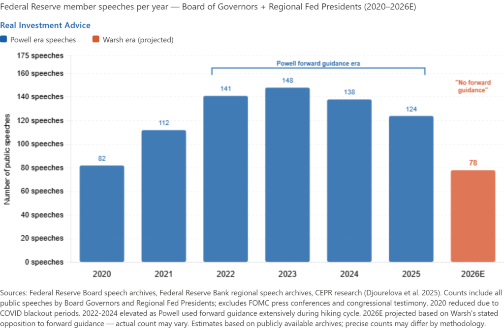 fed speeches forward guidance