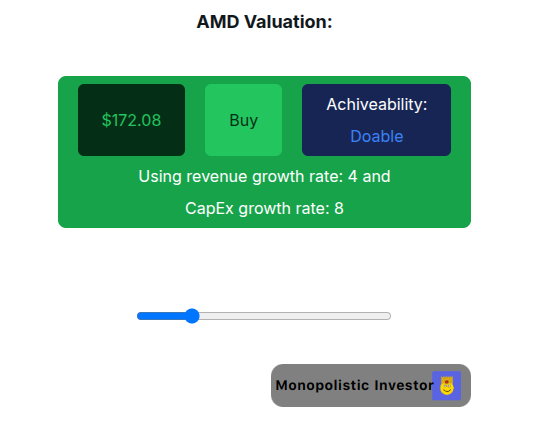 fair value of AMD is $172.08 fair value of AMD is $172.08