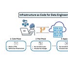 Infrastructure as Code for Data Engineers