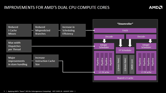 Disabling Zen 5's Op Cache and Exploring its Clustered Decoder