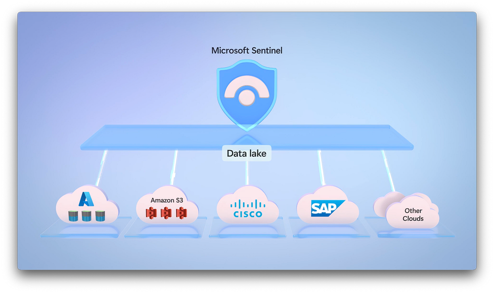 New data lake in Microsoft Sentinel New data lake in Microsoft Sentinel