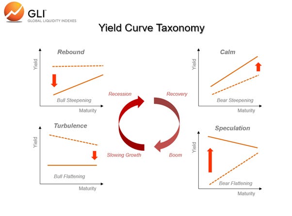 How To Evaluate Coming Fixed Income Opportunities