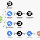 How I Built My Second Brain In 3 Hours