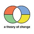 A Theory of Change's avatar