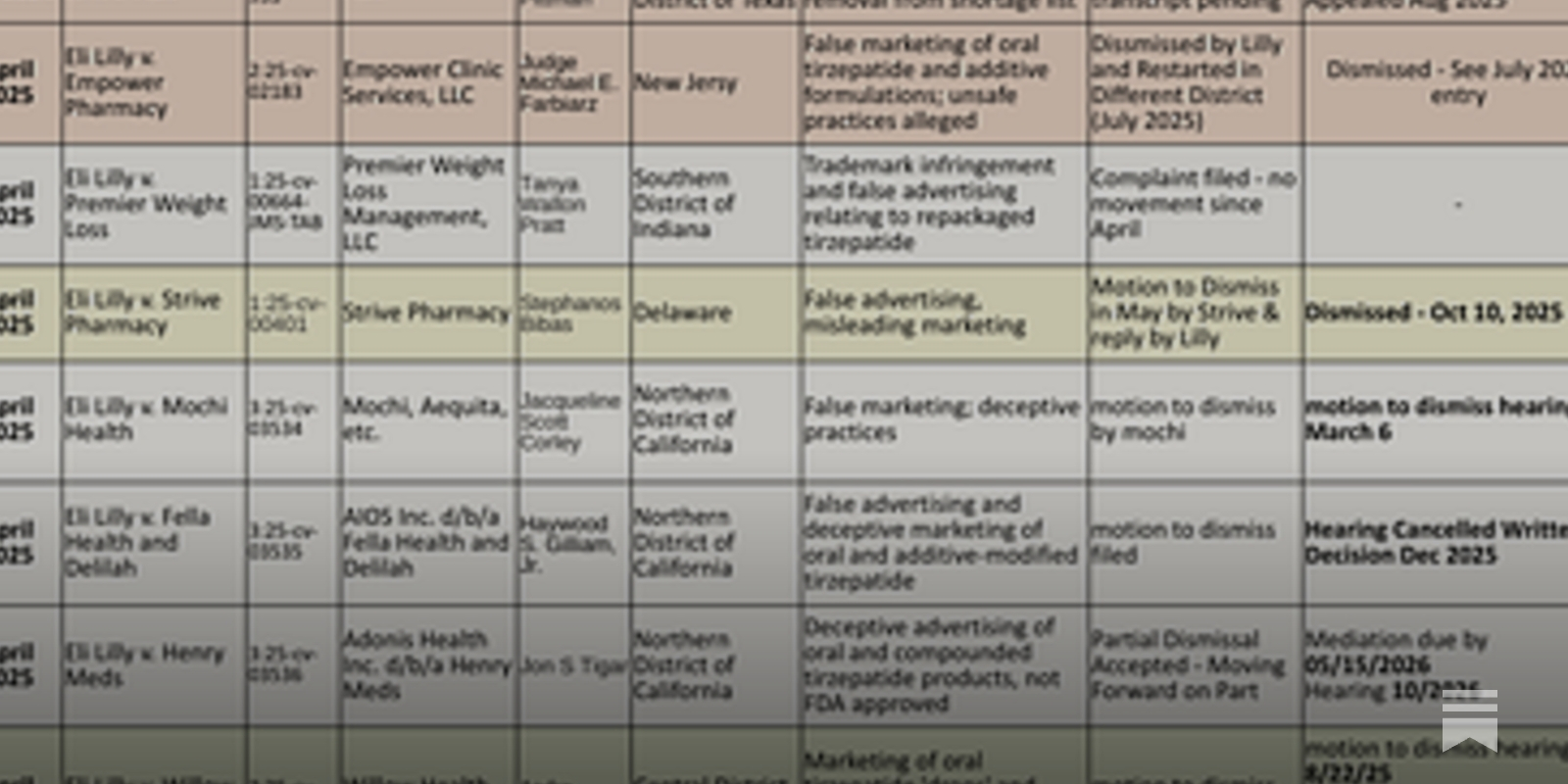 how long does tirzepatide diarrhea last TrimRX