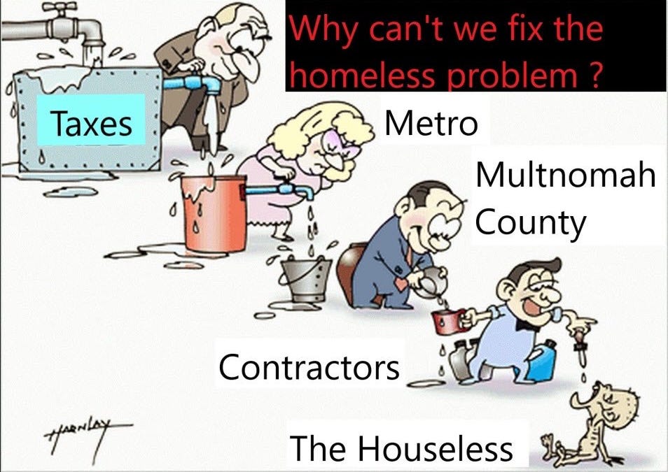 Multnomah County&rsquo;s Homeless Services Department now admits it plans to eliminate 675 shelter beds to plug a massive budget hole in the 2027 fiscal year.