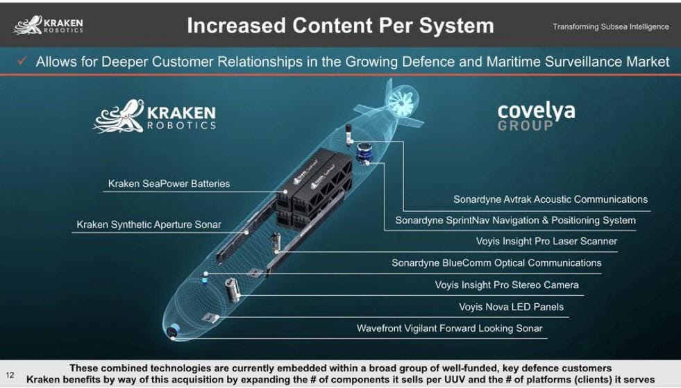 Kraken Robotics Buys Covelya Group for C$615 Million : r/Aktien