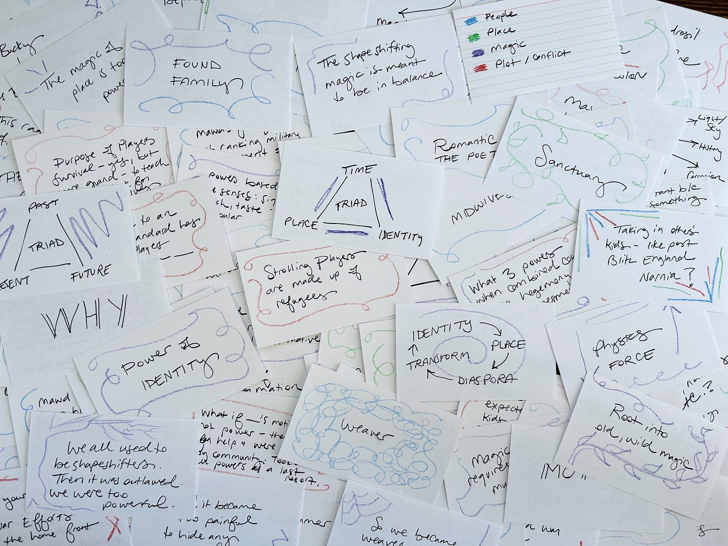 Dozens of index cards with notes about my story and crayon doodles. Some words that stand out are found family, identity, weaver, triad, root, and old magic.