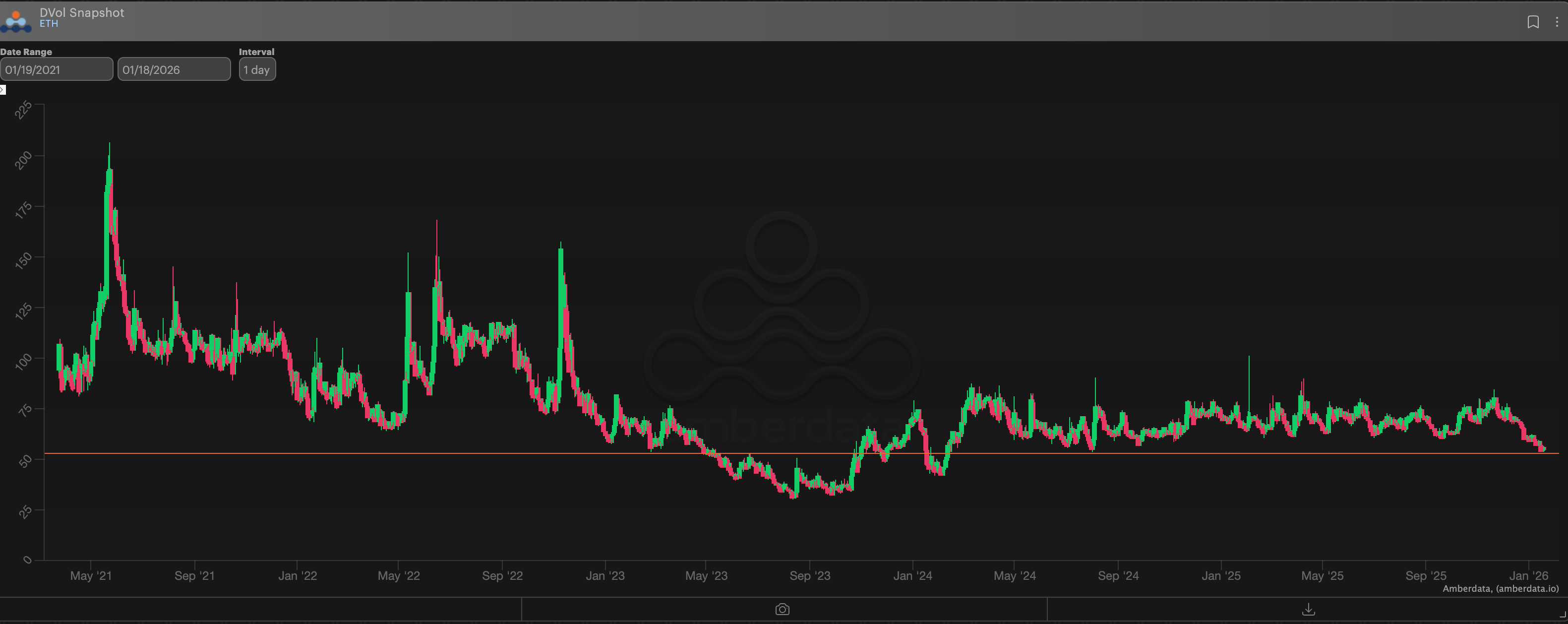 AD Derivatives Newsletter | @g_vol | Substack