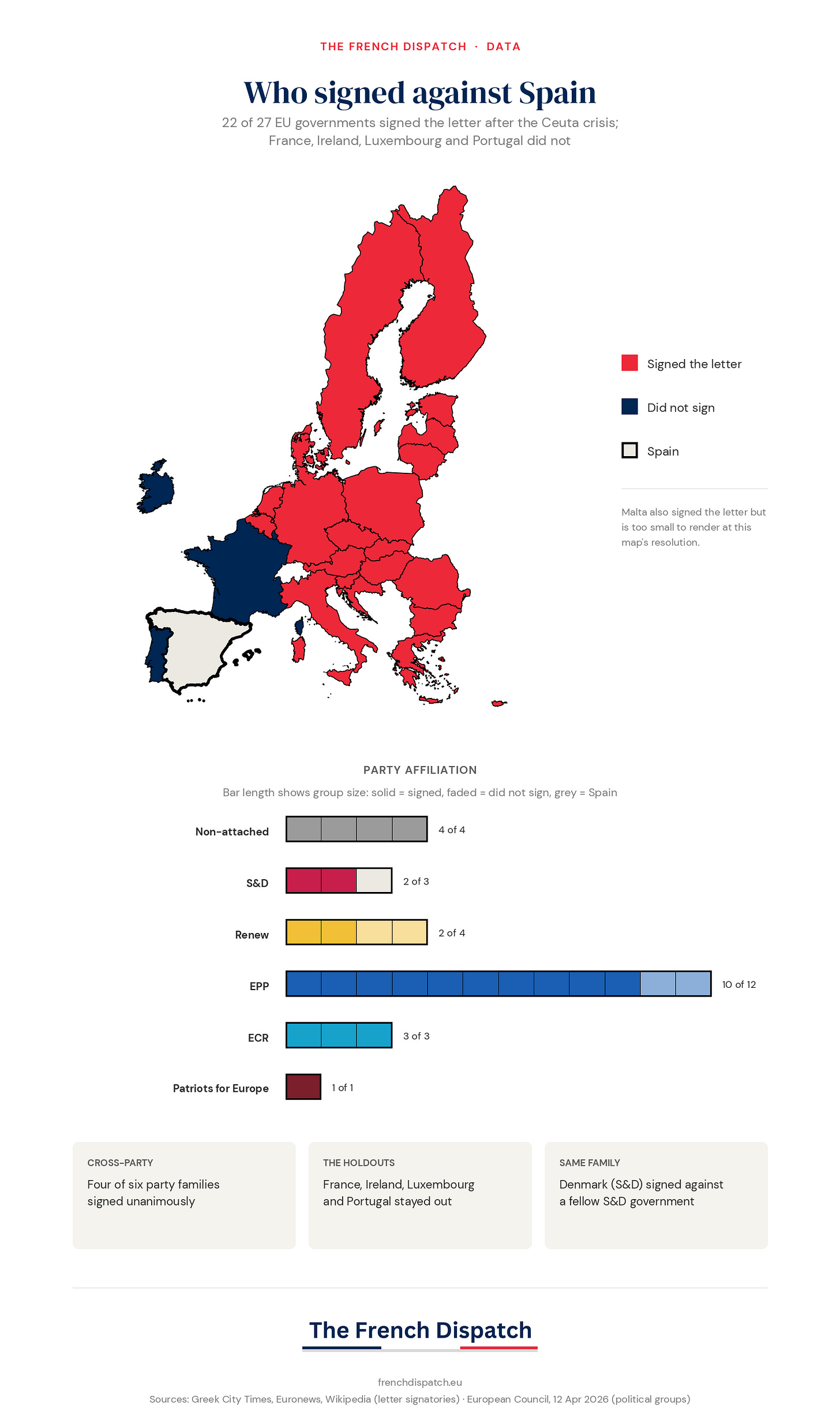 Graphic showing which member stats did and did not sign the letter condemning spain.
