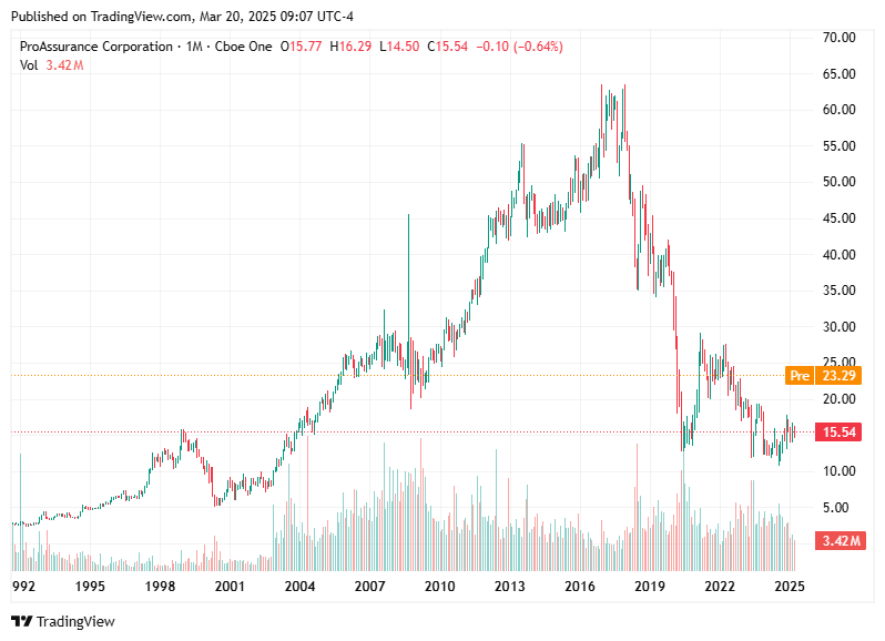 TradingView chart TradingView chart
